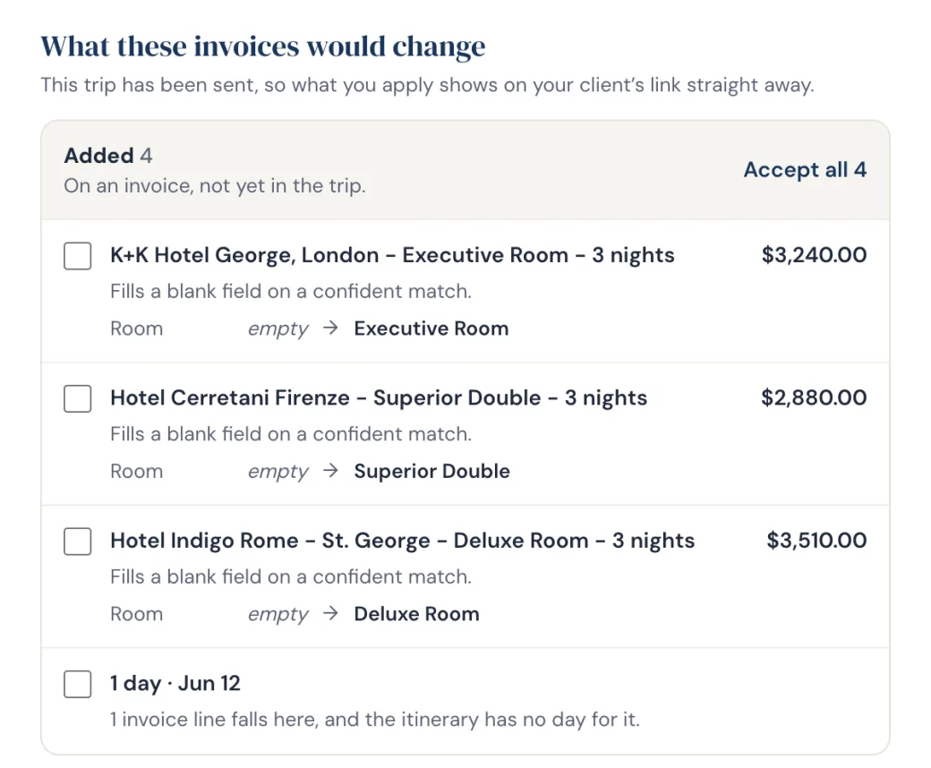 Supplier invoices matched against the trip, with a line the itinerary has no day for